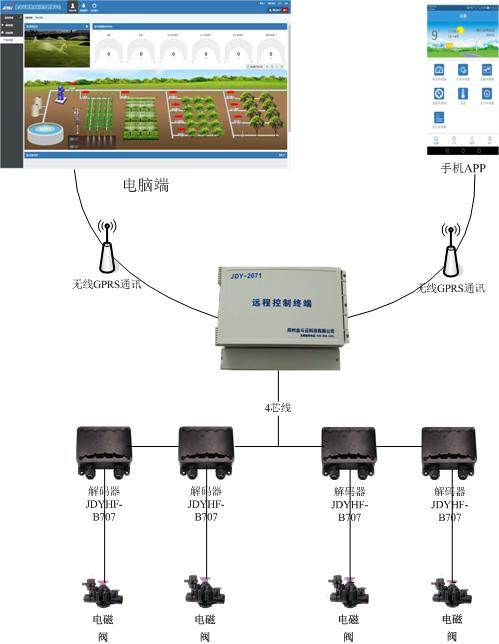 好色TV在线观看係統